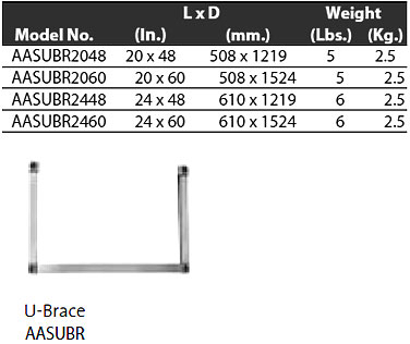 U-Braces