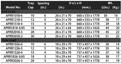 Steam Table Pan Capacity Chart